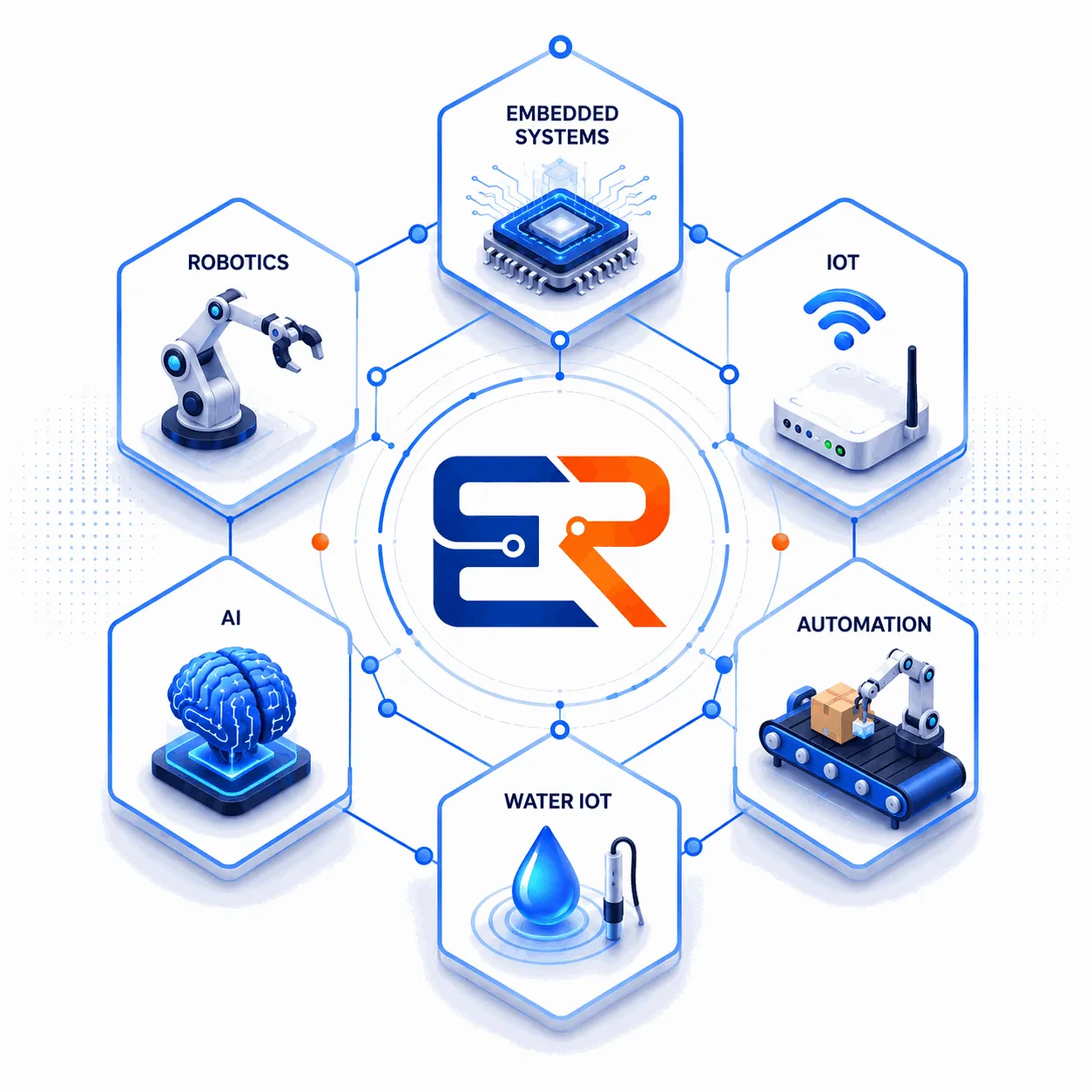 EDUROBOTINDO Illustration - Smart Robotics & IoT Solutions